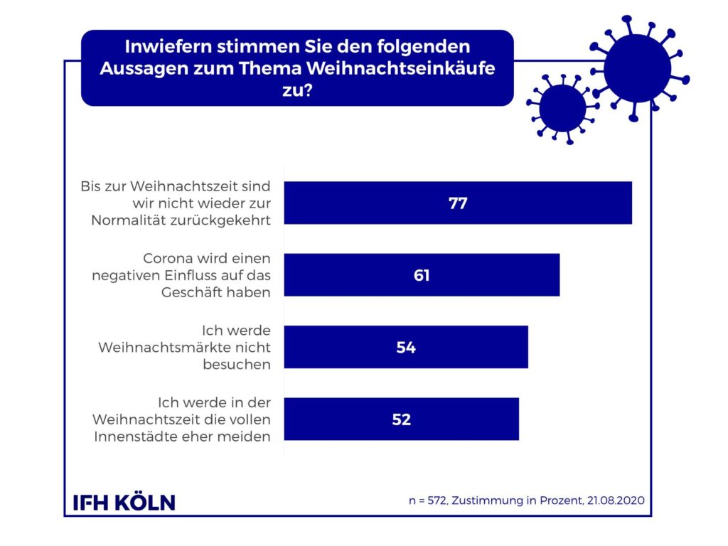 IFH Köln Studie - Weihnachtsgeschäft 2020