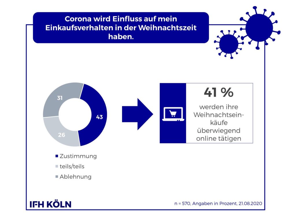 IFH Köln Studie - Weihnachtsgeschäft 2020