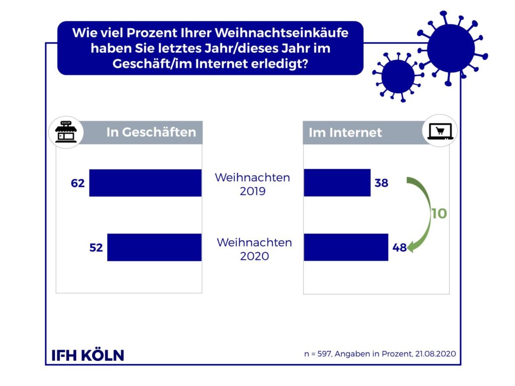 IFH Köln Studie - Weihnachtsgeschäft 2020