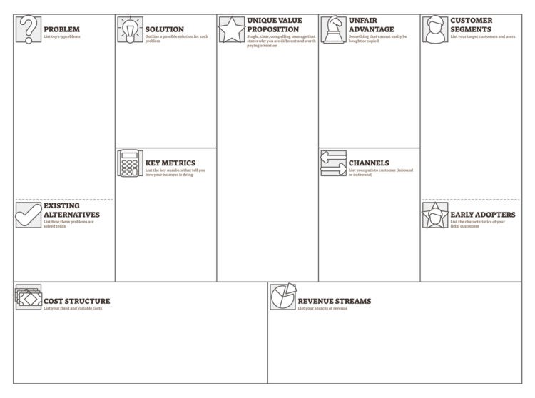 Business Model Canvas Elemente - Vorlage