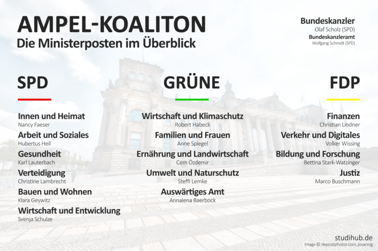 Ampelkoalition SPD, Grüne und FDP - Ministerien und Ministerposten im Überblick